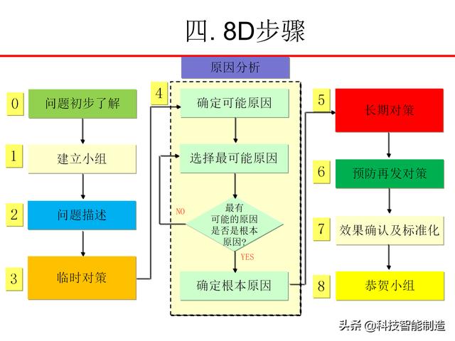 8Dѵ̲ģʲô8DΪʲôҪ8D֪