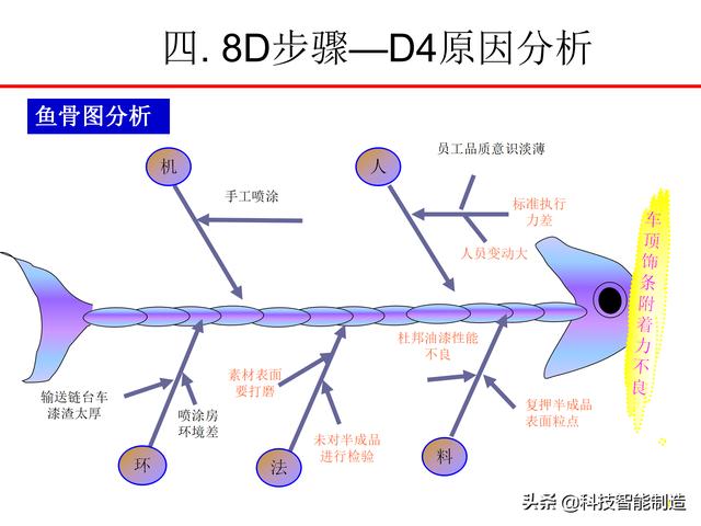 8Dѵ̲ģʲô8DΪʲôҪ8D֪