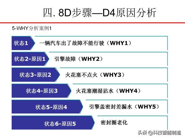 8Dѵ̲ģʲô8DΪʲôҪ8D֪