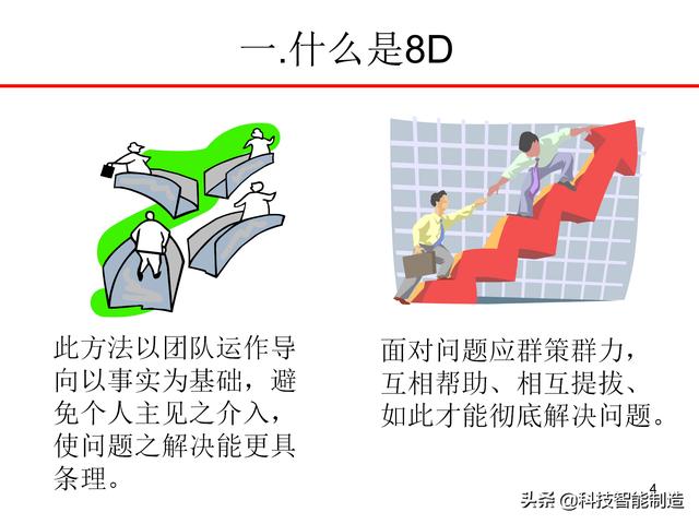 8Dѵ̲ģʲô8DΪʲôҪ8D֪