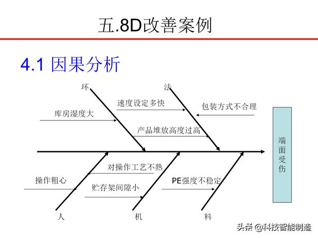 8Dѵ̲ģʲô8DΪʲôҪ8D֪