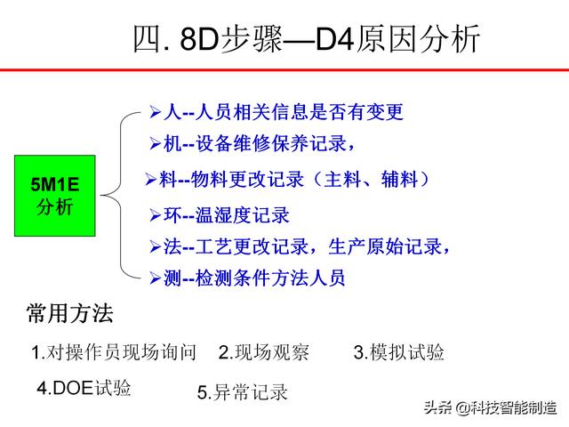 8Dѵ̲ģʲô8DΪʲôҪ8D֪