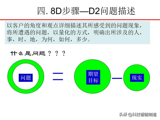 8Dѵ̲ģʲô8DΪʲôҪ8D֪