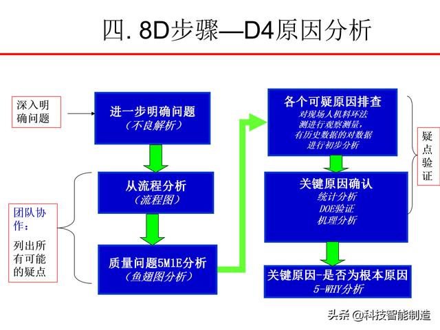 8Dѵ̲ģʲô8DΪʲôҪ8D֪