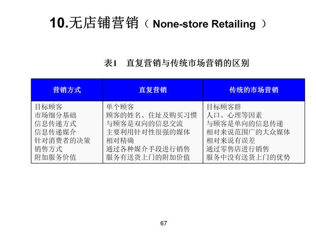 120ҳ棬18Ӫģʽ⣬ղ