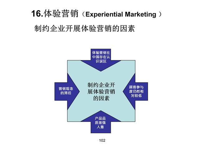 120ҳ棬18Ӫģʽ⣬ղ