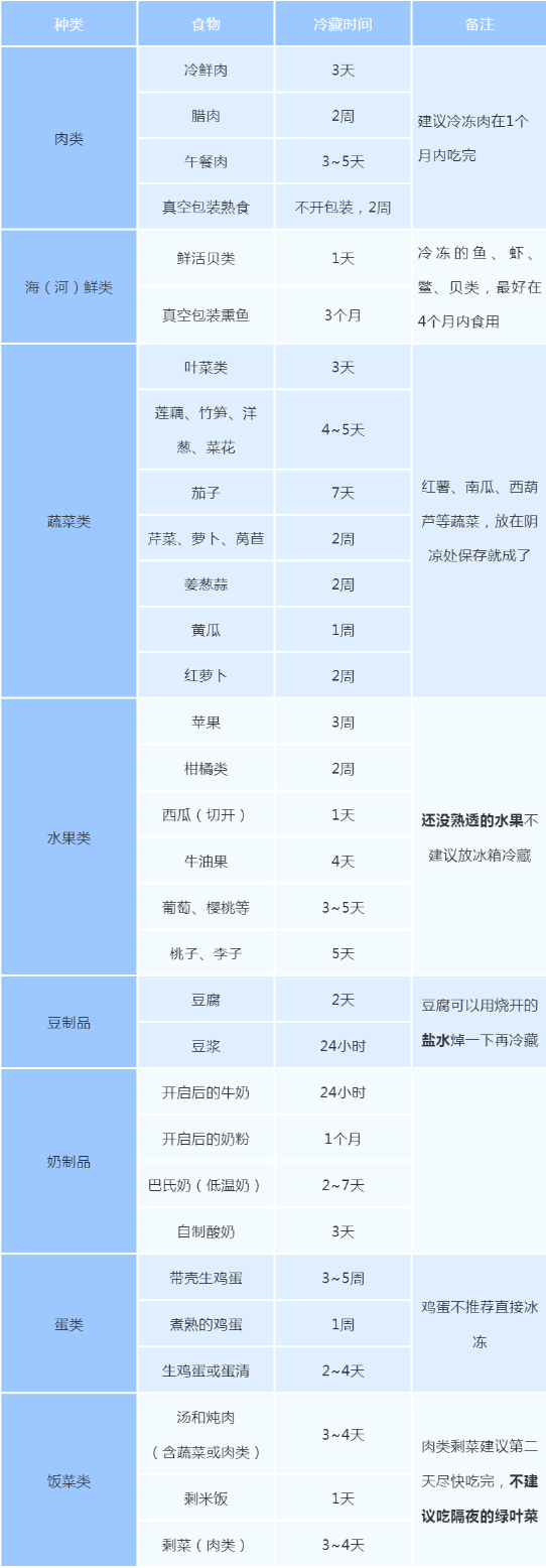 ���۲��ܷű��䣿�ⶳ���Ҫ�ӵ���һ�ű��ܽ���������