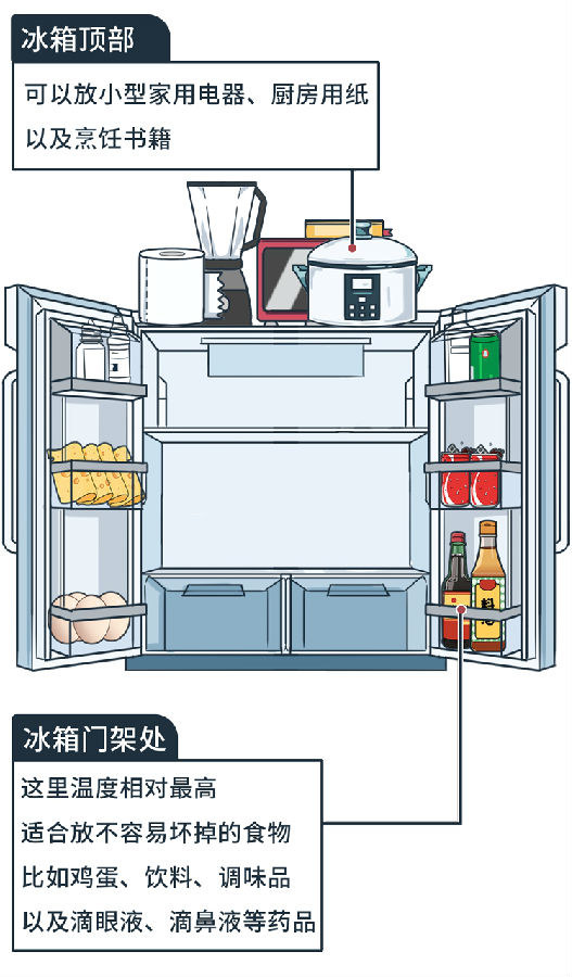 ���۲��ܷű��䣿�ⶳ���Ҫ�ӵ���һ�ű��ܽ���������