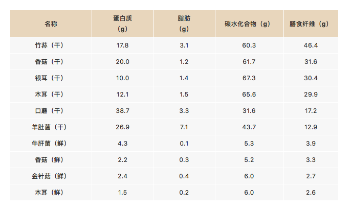 ������ʳ���е��ŵ���