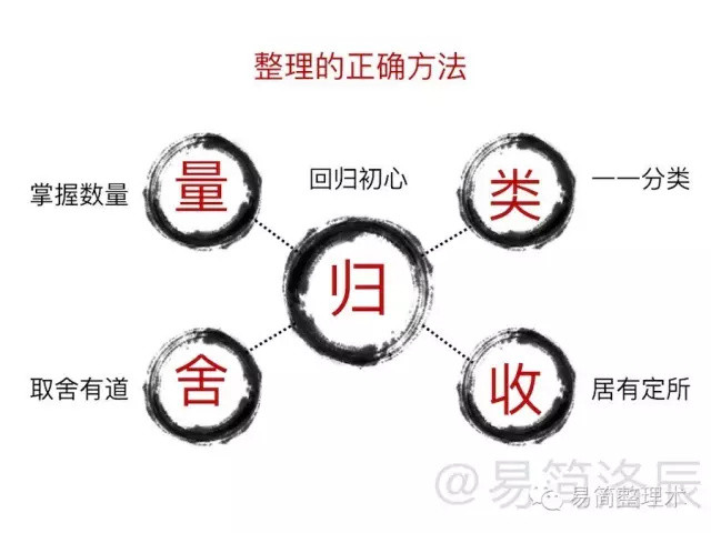 ���˶���ѧ����岽�������������ɱ�ø���