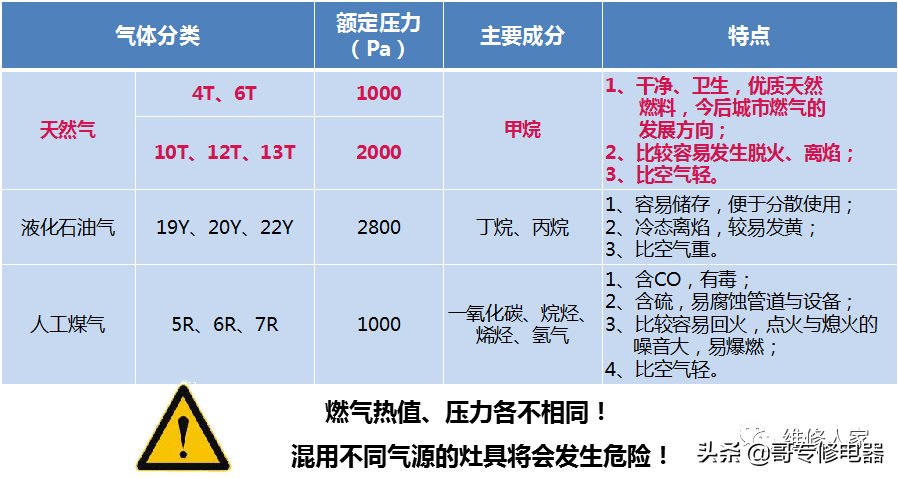 ȼ����֪ʶ��ѵ