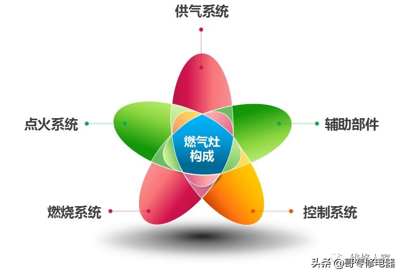 ȼ����֪ʶ��ѵ