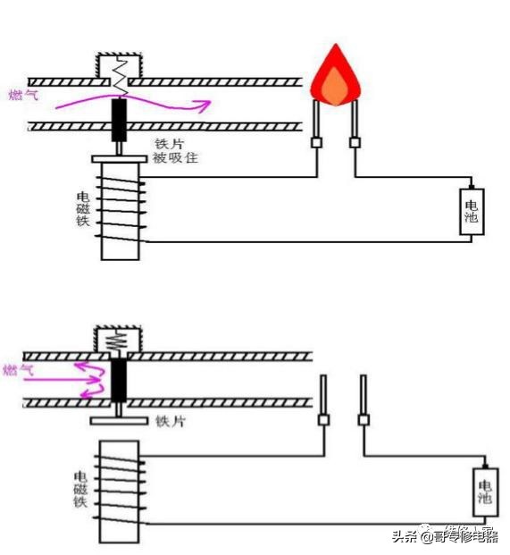 ȼ����֪ʶ��ѵ