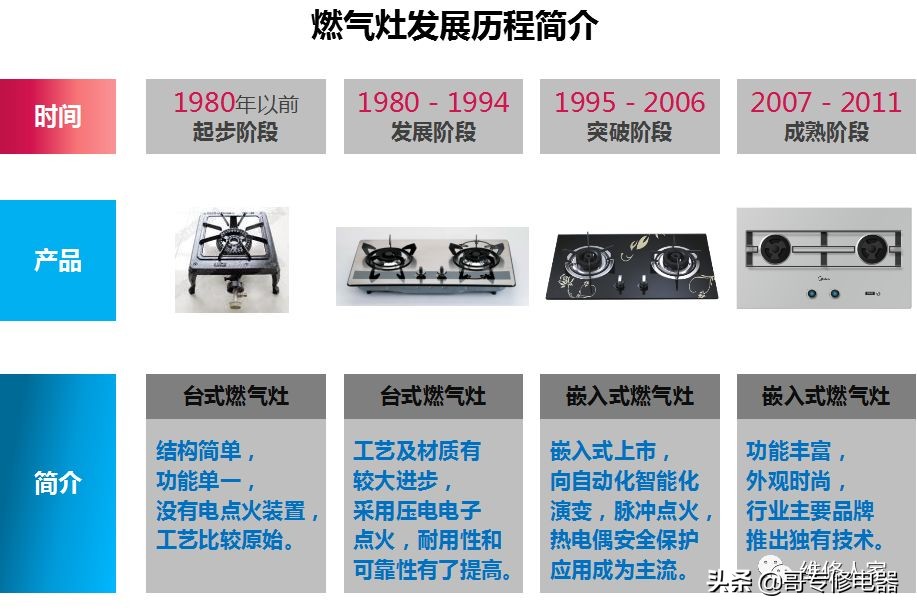 ȼ����֪ʶ��ѵ