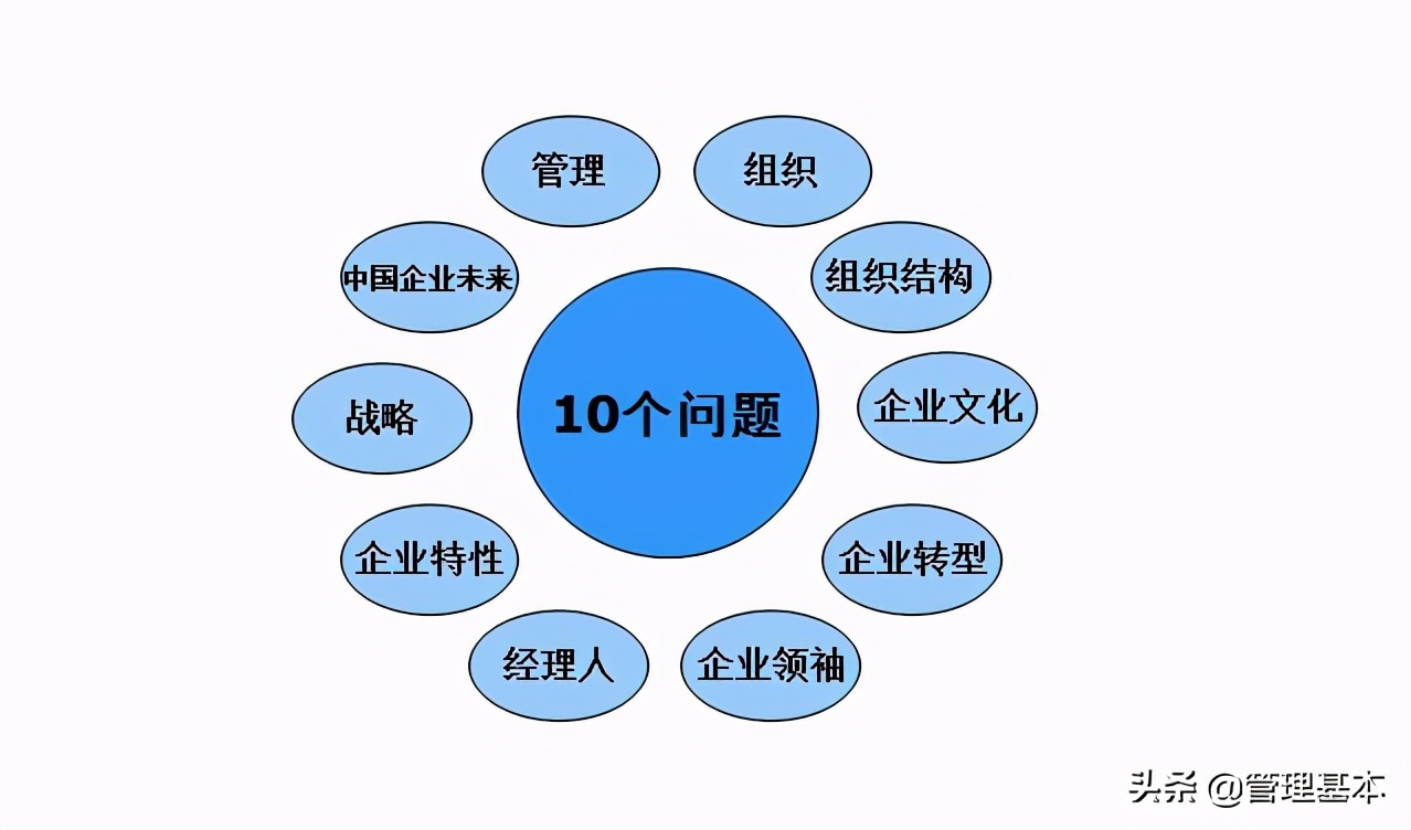 ´й10˼