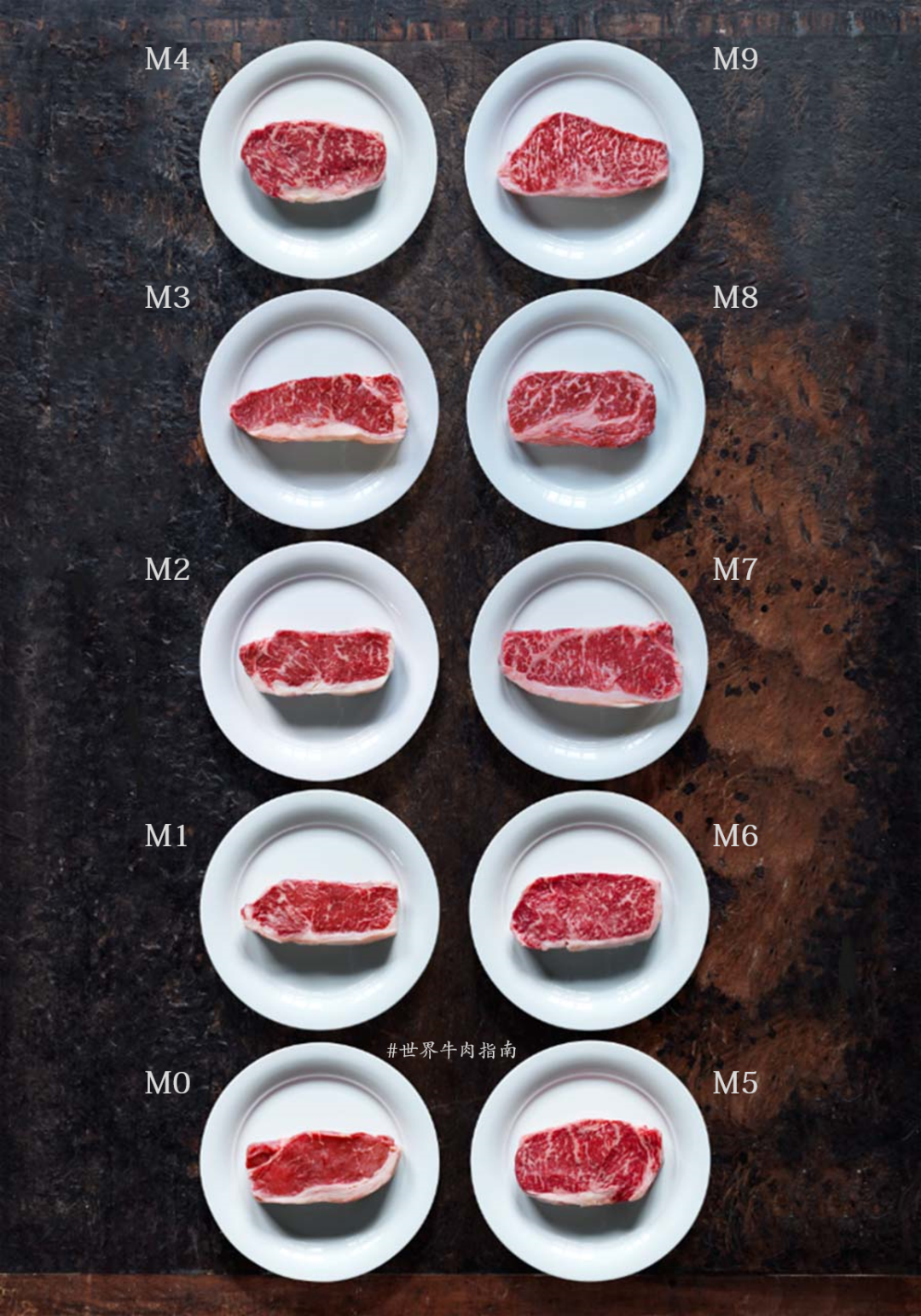 一份短小精悍的各国牛肉分级攻略