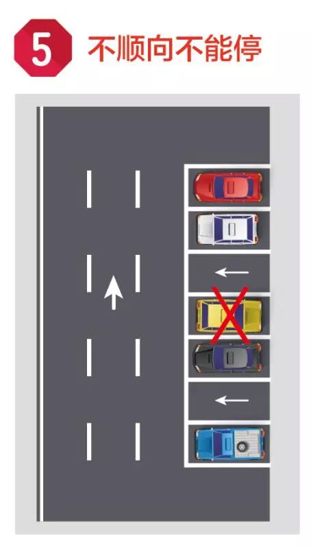 关于停车,你必须知道的事! 关于停车,你必须知道的事!