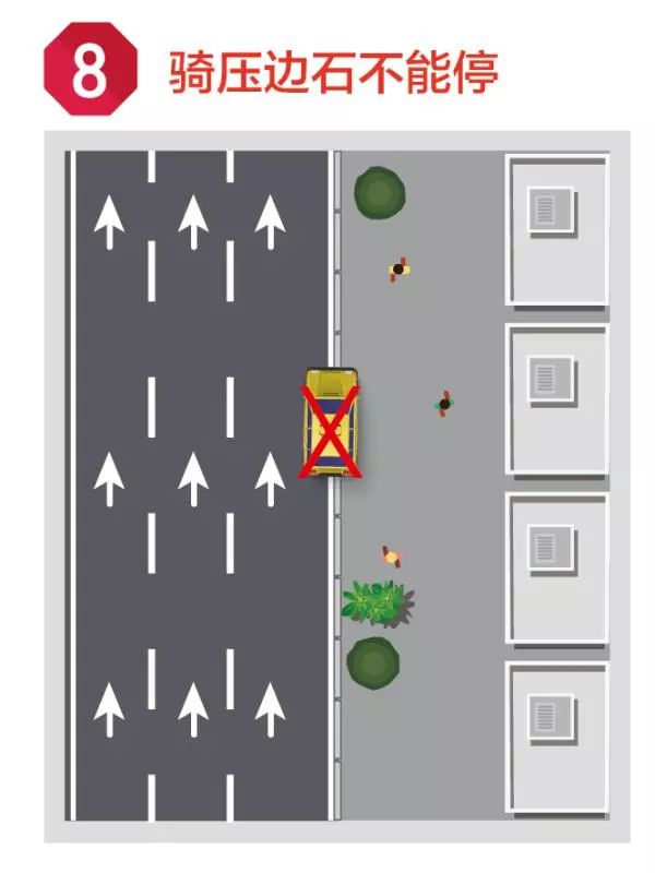 关于停车,你必须知道的事! 关于停车,你必须知道的事!