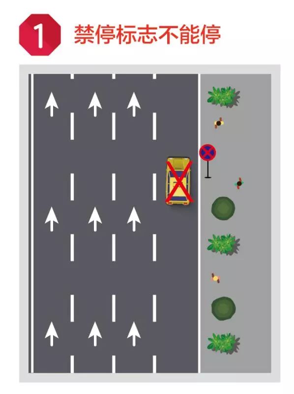 关于停车,你必须知道的事! 关于停车,你必须知道的事!