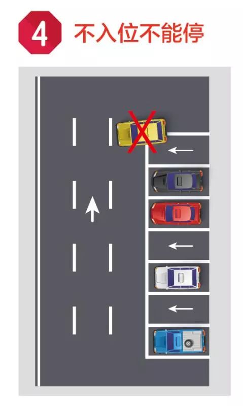 关于停车,你必须知道的事! 关于停车,你必须知道的事!