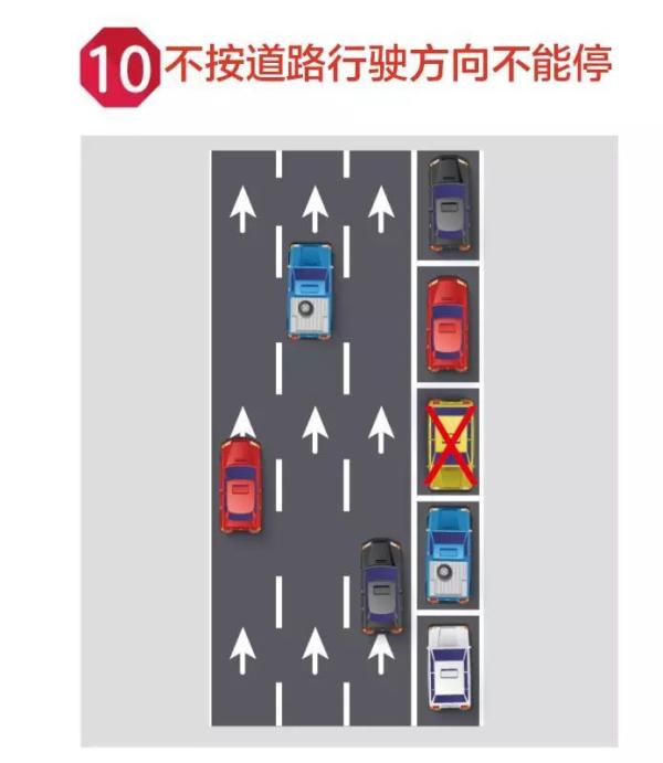 关于停车,你必须知道的事! 关于停车,你必须知道的事!
