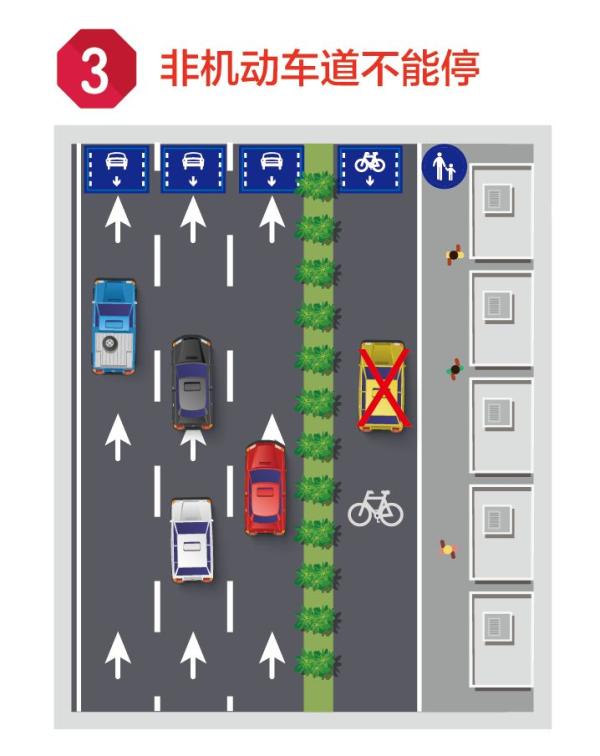 关于停车,你必须知道的事! 关于停车,你必须知道的事!