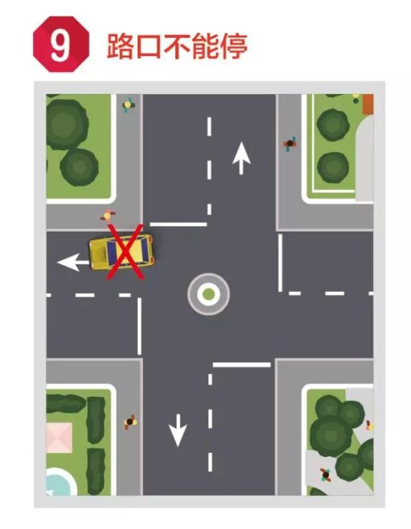 关于停车,你必须知道的事! 关于停车,你必须知道的事!