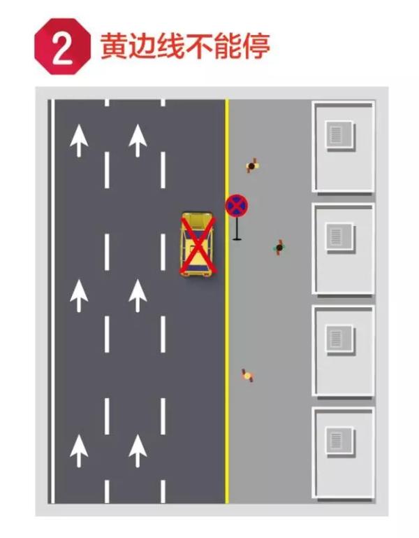 关于停车,你必须知道的事! 关于停车,你必须知道的事!