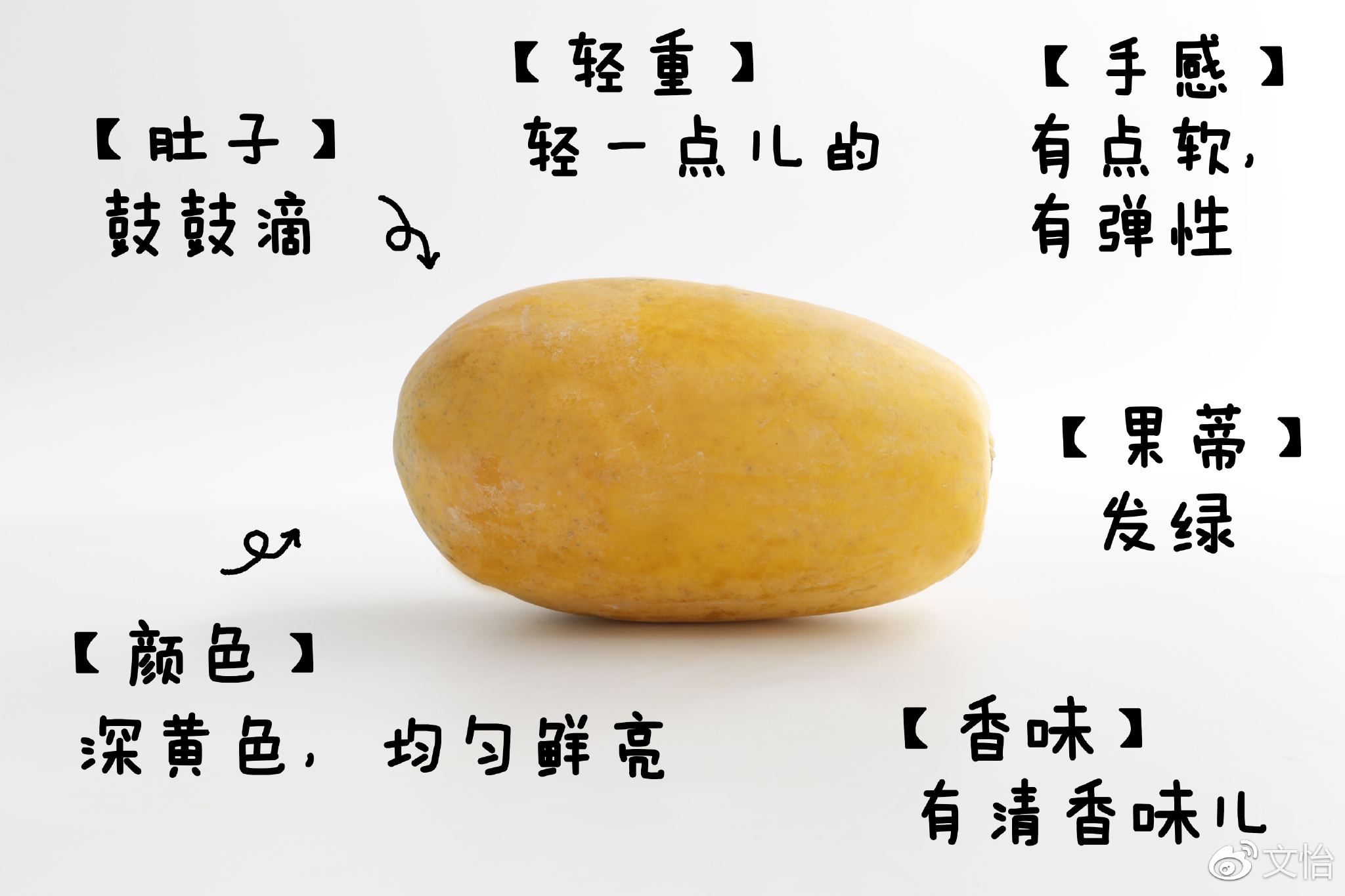 �ó�ˮ�����ѡ��