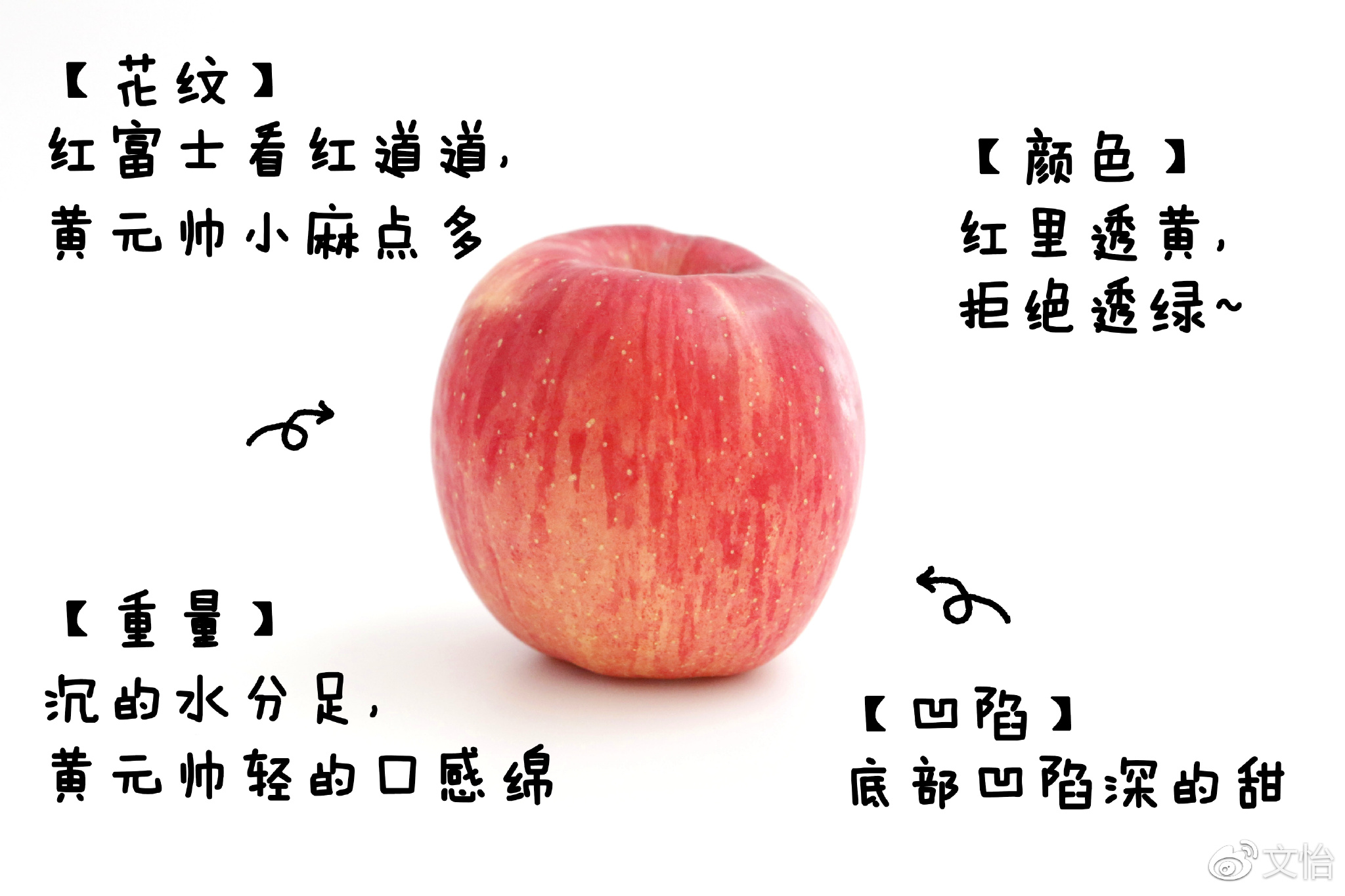 �ó�ˮ�����ѡ��