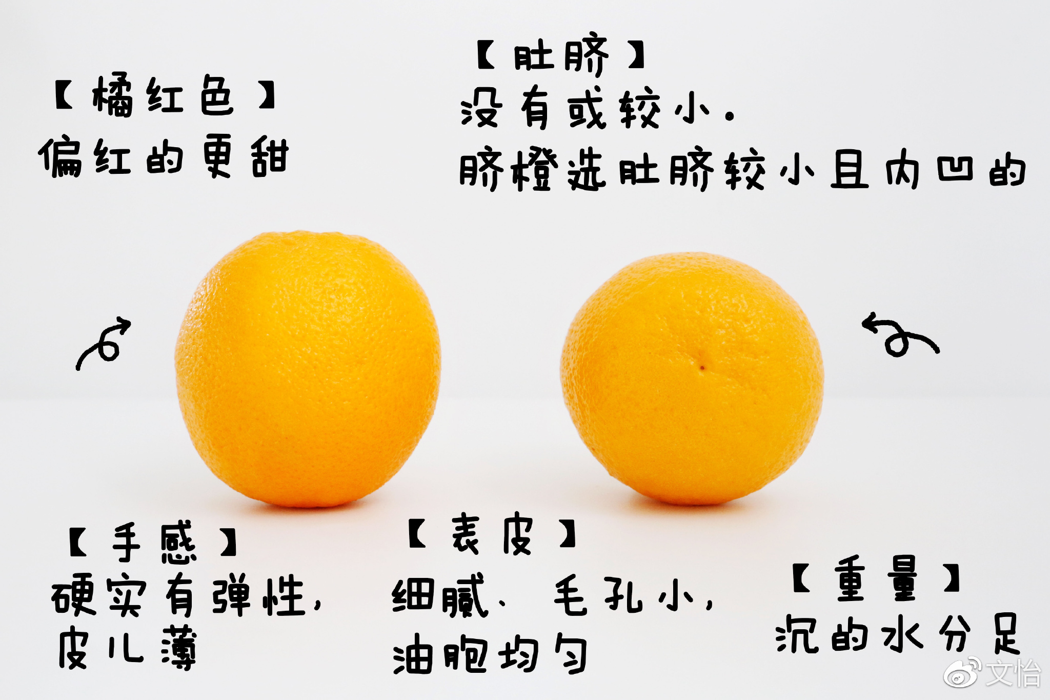 �ó�ˮ�����ѡ��