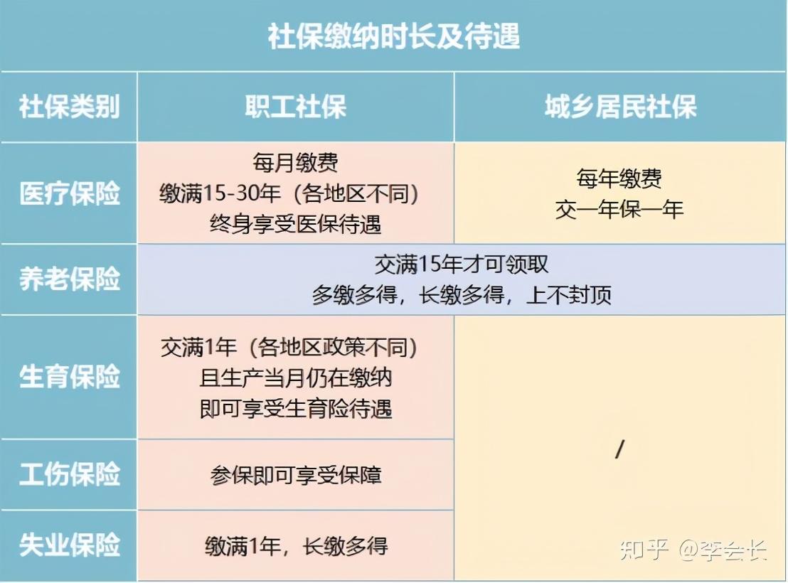 �籣15�󳣼�������ʵ�ã�������ƪȫ��㶮�������ղ�