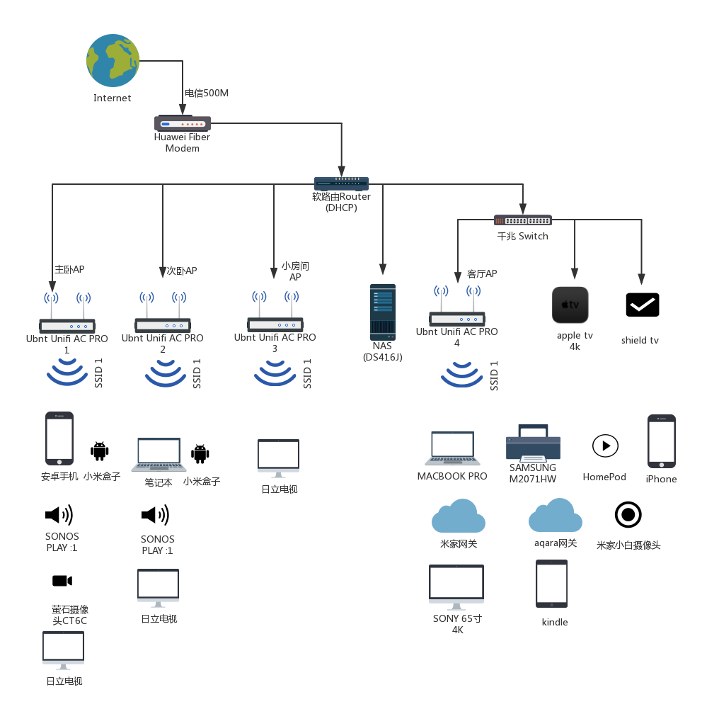 ������լ������ø߿Ƽ����������ʵļң�ͼ�Ĳ�ï���ɻ�������