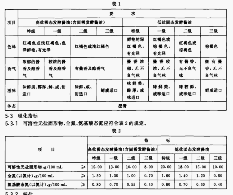 ��Ϊ��Һ̬��ζ���������飬���˽���ǧ�������