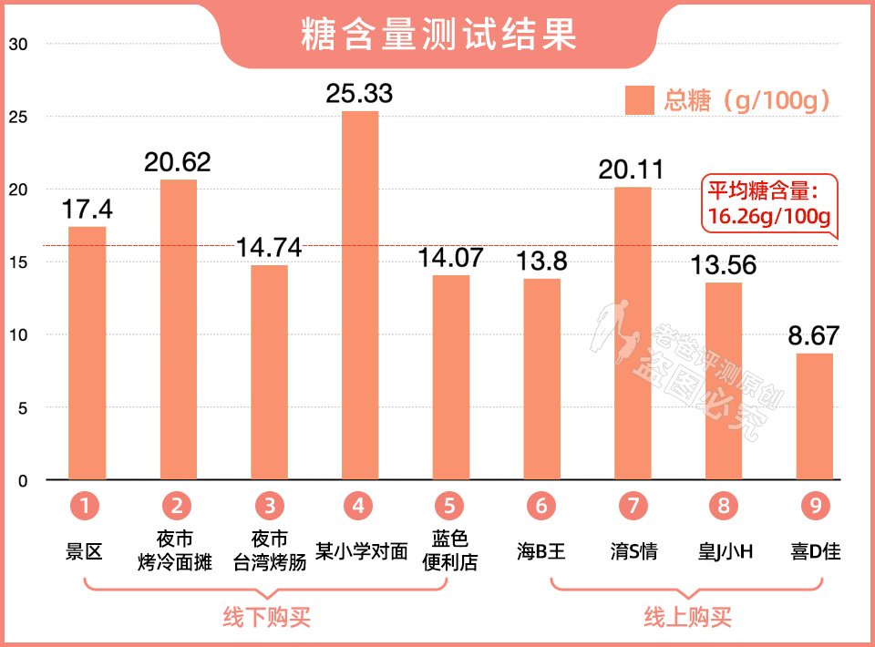 �ֱ�2��Ǯ�Ŀ�����ʲô���ģ�ʵ��9��������ֿ���Ȱ���ٳ�