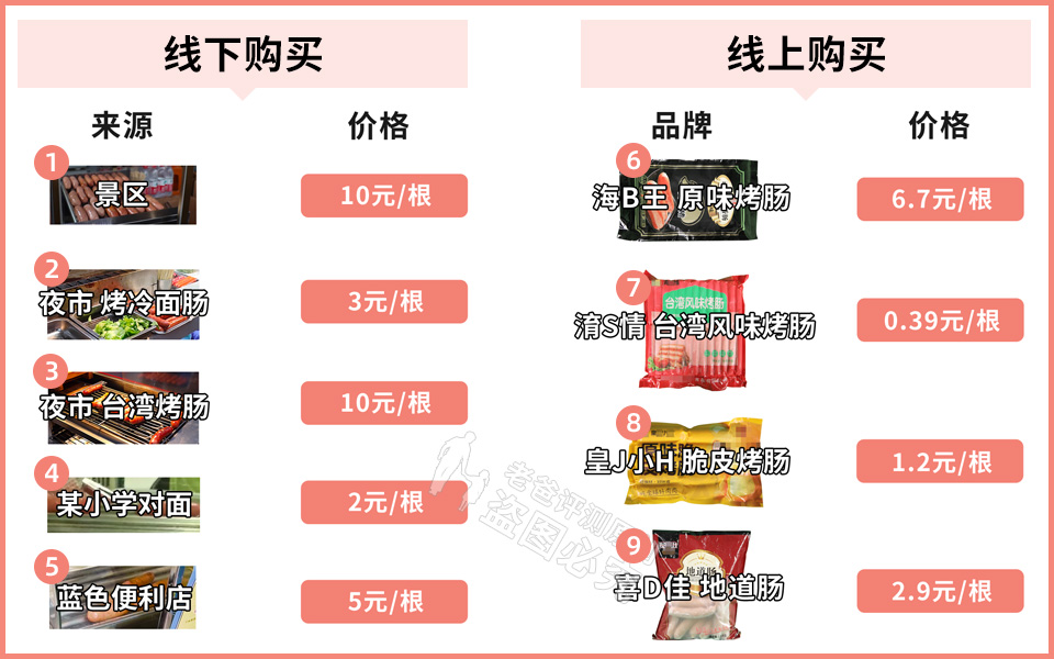 �ֱ�2��Ǯ�Ŀ�����ʲô���ģ�ʵ��9��������ֿ���Ȱ���ٳ�