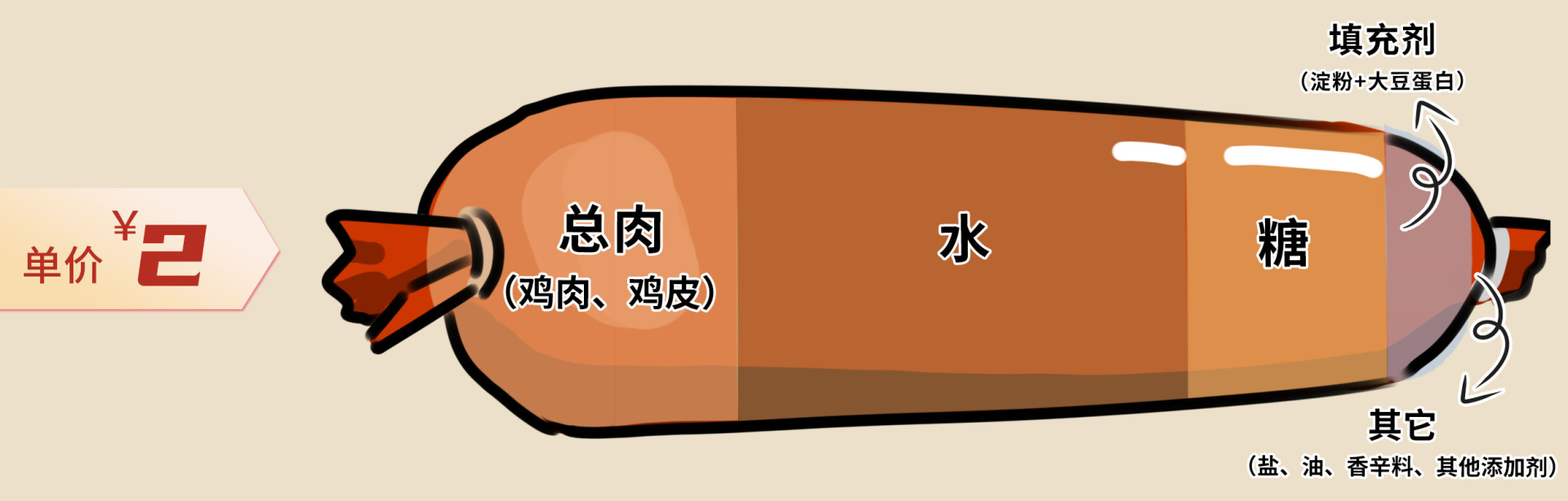 �ֱ�2��Ǯ�Ŀ�����ʲô���ģ�ʵ��9��������ֿ���Ȱ���ٳ�