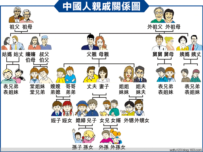祖宗十八代称呼大全看看你叫得上来多少值得收藏