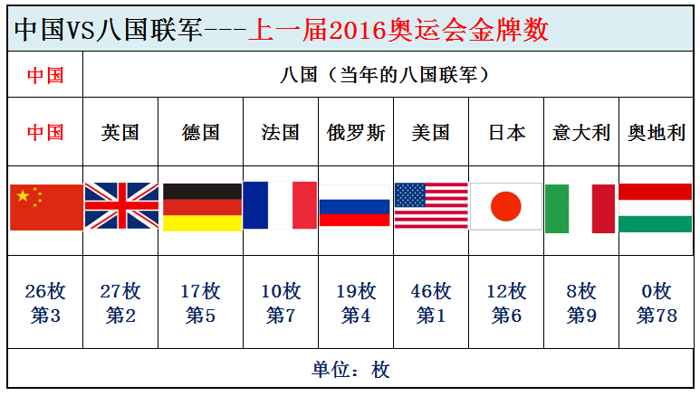 中国在历届奥运会上获奖情况docBet365- Bet365官方网站- Bet365 APP下载