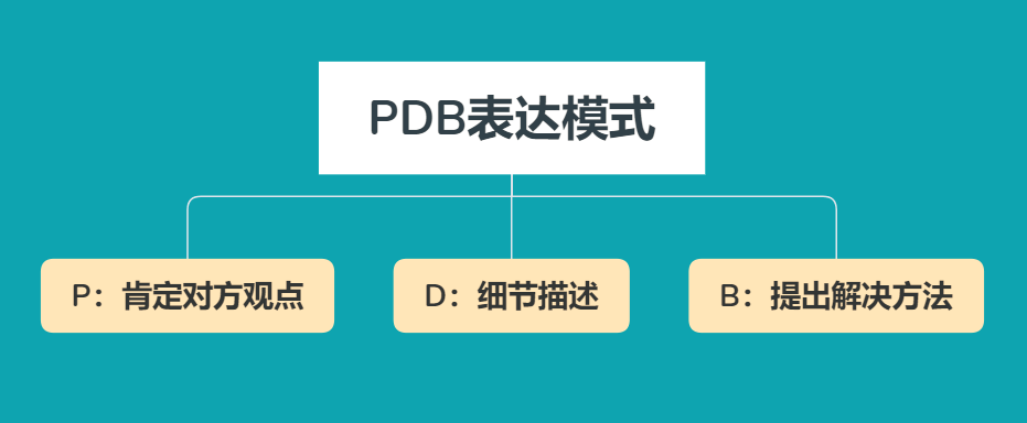 ͬ��˵��û�ִ磬�������Ǵ����������������ط����������ͻ