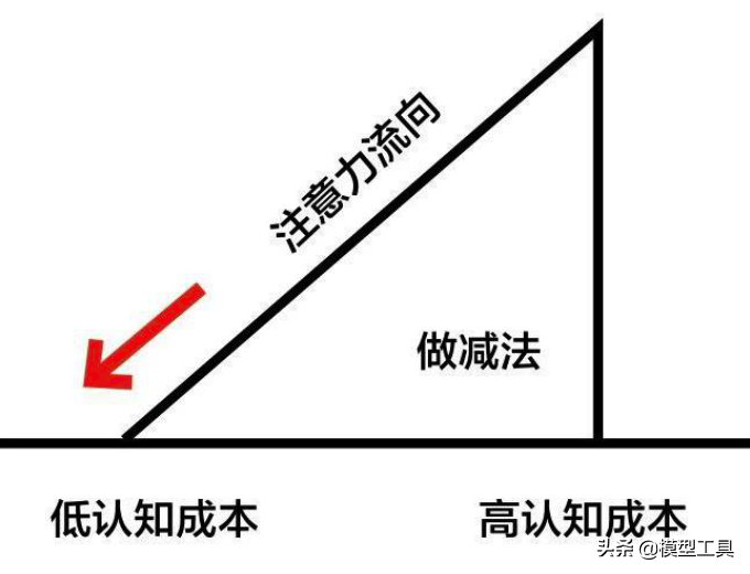 4�����棬ѧ�����˵������������Ӱ����