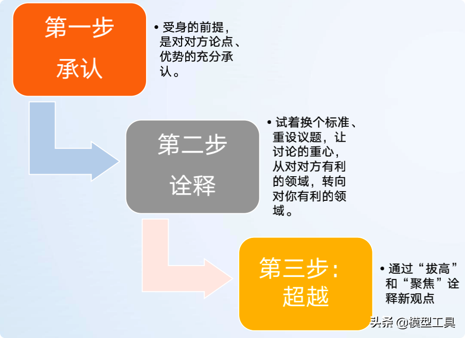 4�����棬ѧ�����˵������������Ӱ����