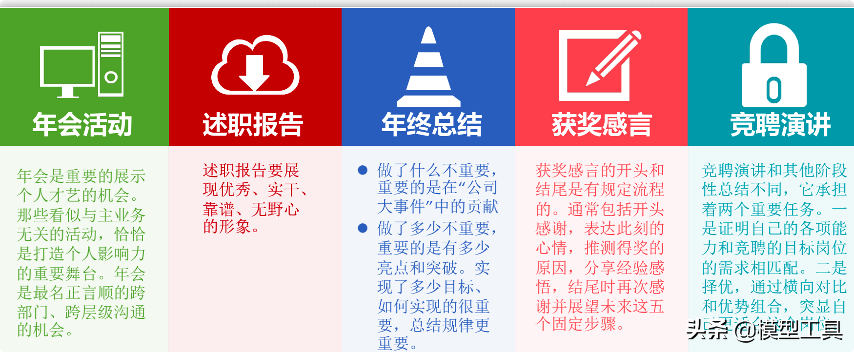 4�����裬����ѧ��ְ���ݽ���Ӧ�Ը��ֳ���