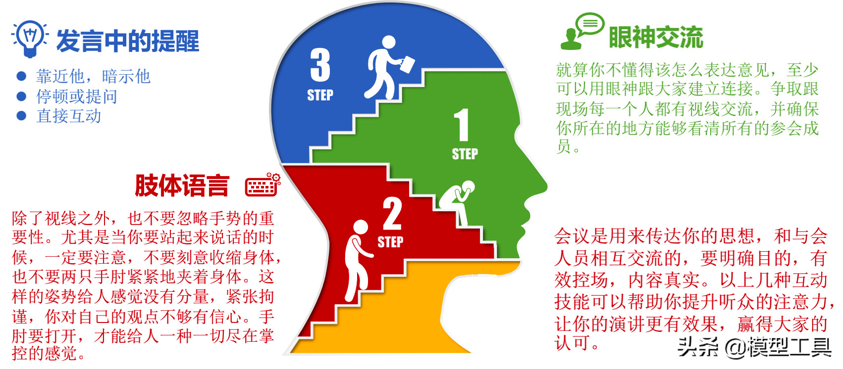 4�����裬����ѧ��ְ���ݽ���Ӧ�Ը��ֳ���