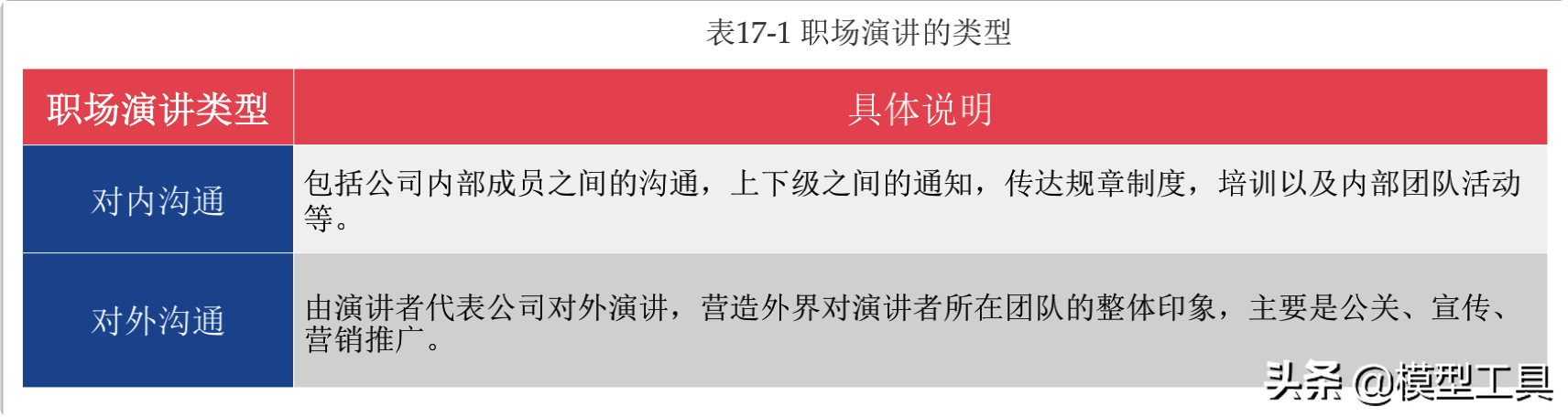 4�����裬����ѧ��ְ���ݽ���Ӧ�Ը��ֳ���