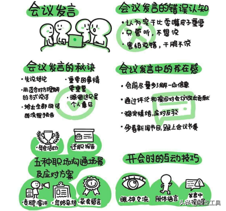 4�����裬����ѧ��ְ���ݽ���Ӧ�Ը��ֳ���