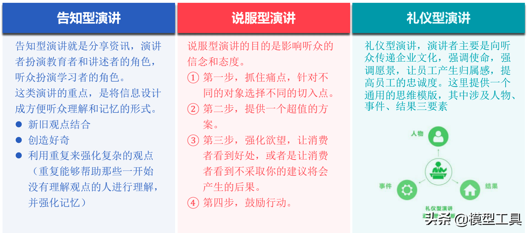 4�����裬����ѧ��ְ���ݽ���Ӧ�Ը��ֳ���