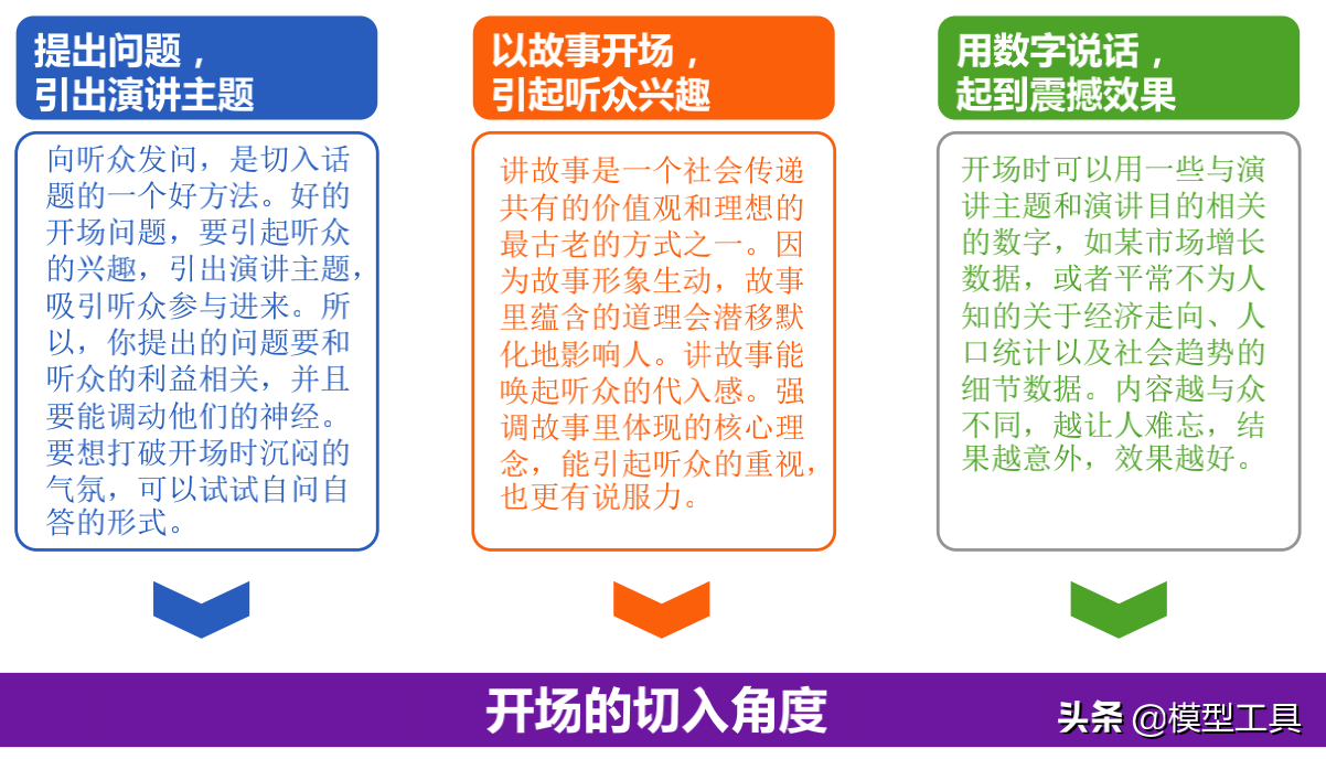 4个步骤,让你学会职场演讲,应对各种场景
