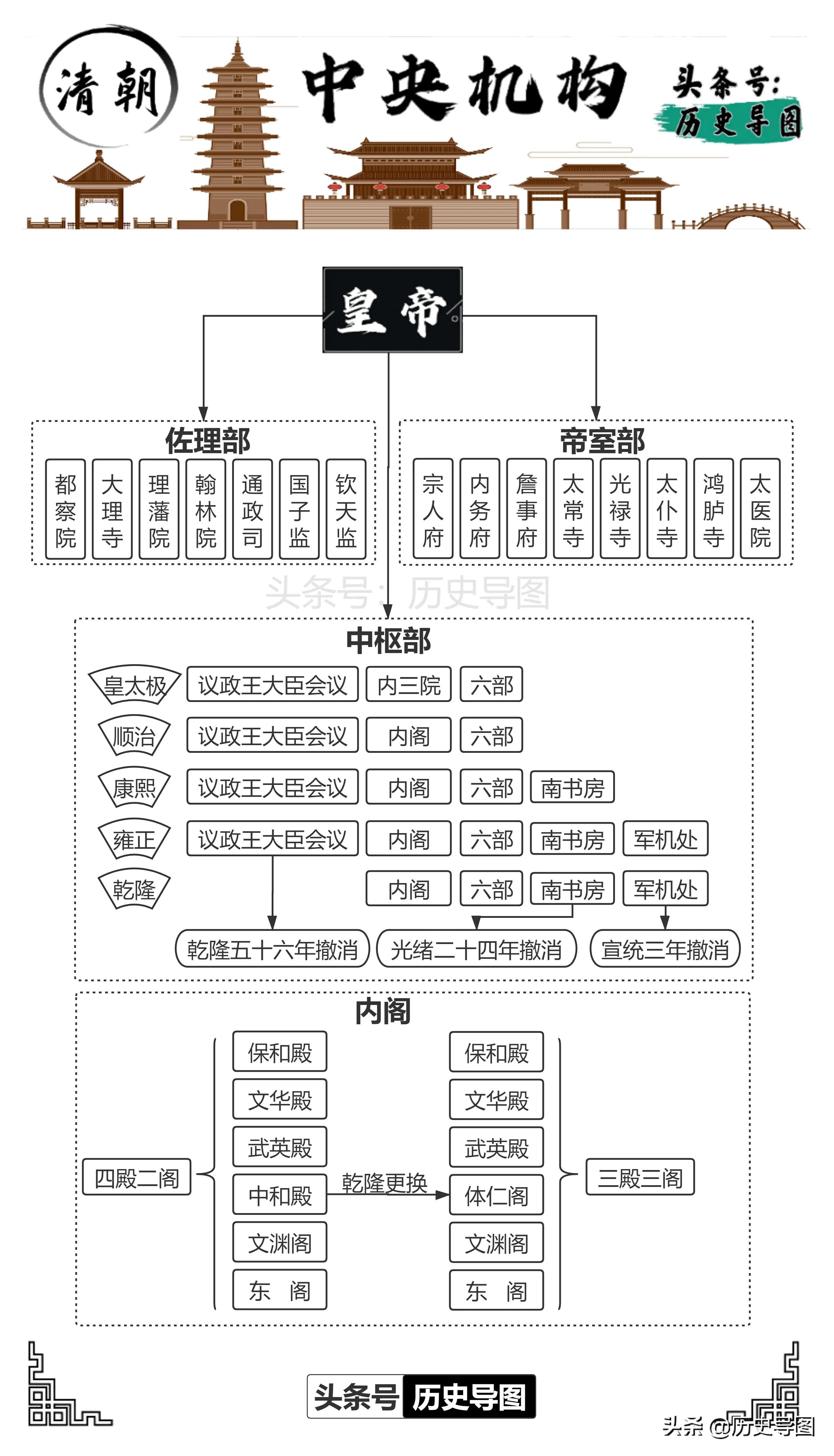 ���������뼯Ȩ�����������������ƣ�����������ͼ��