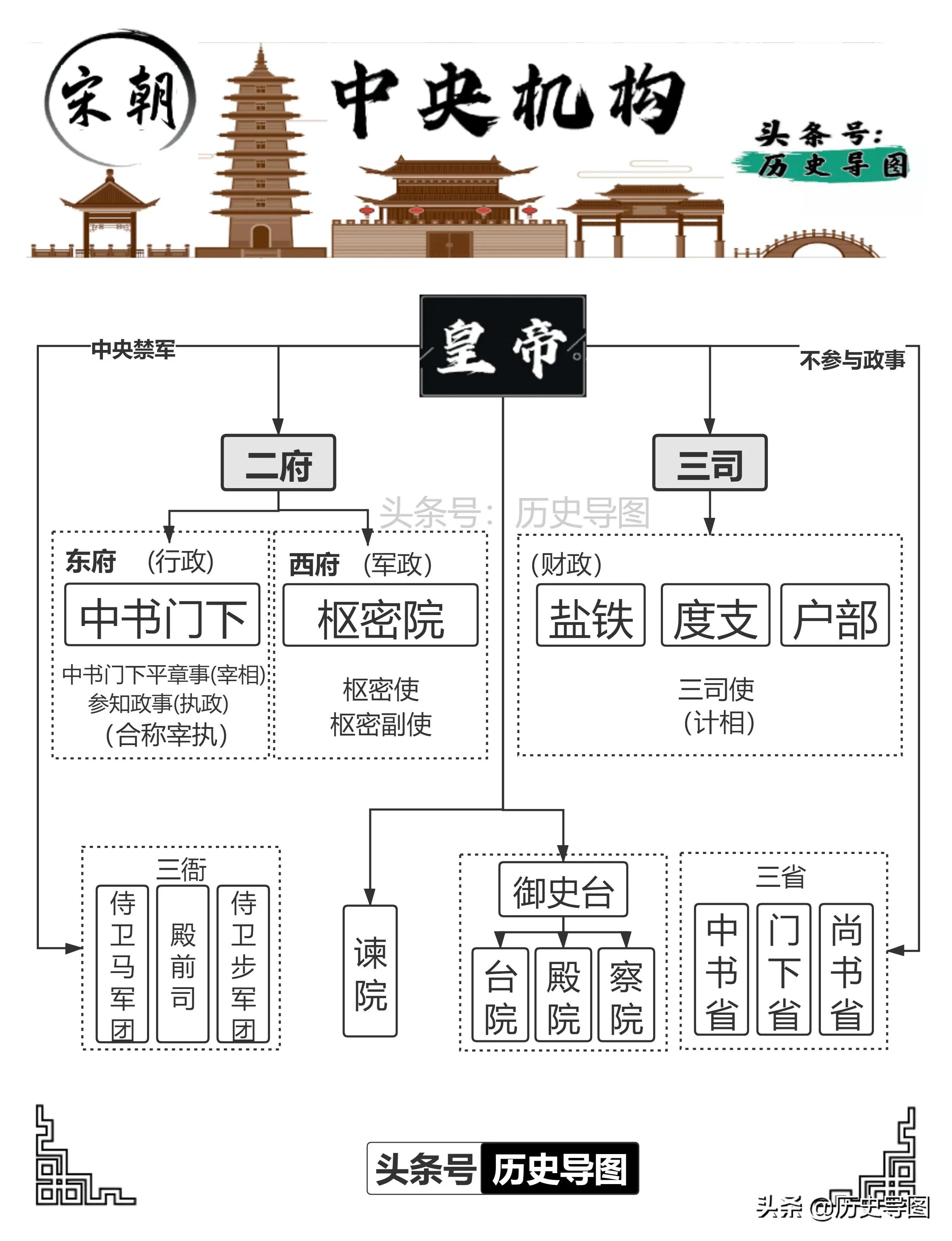 ���������뼯Ȩ�����������������ƣ�����������ͼ��